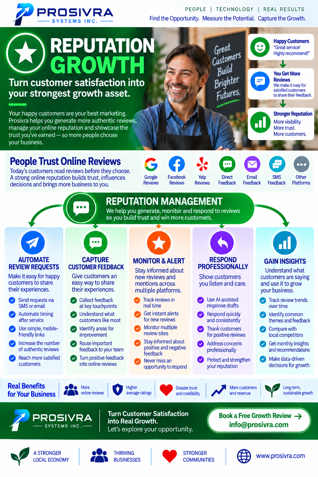 Prosivra Reputation Growth infographic