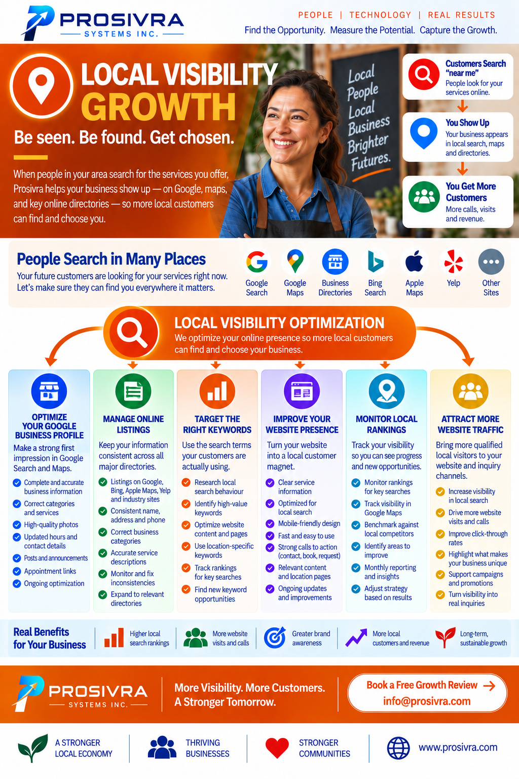 Prosivra Local Visibility Growth infographic