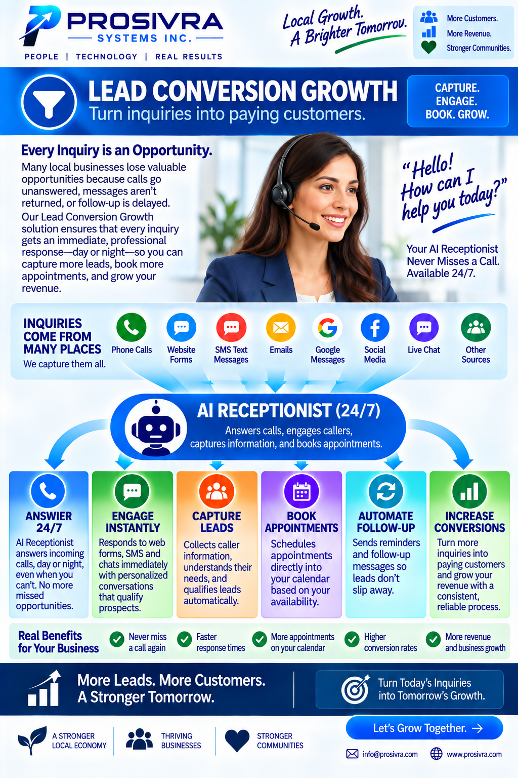 Prosivra Lead Conversion Growth infographic