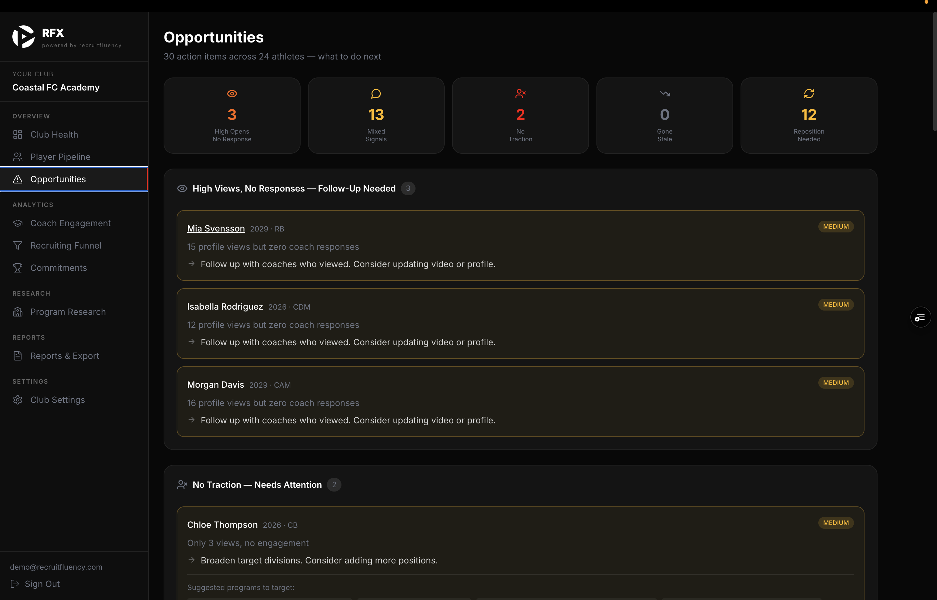 RFX club dashboard — Opportunities