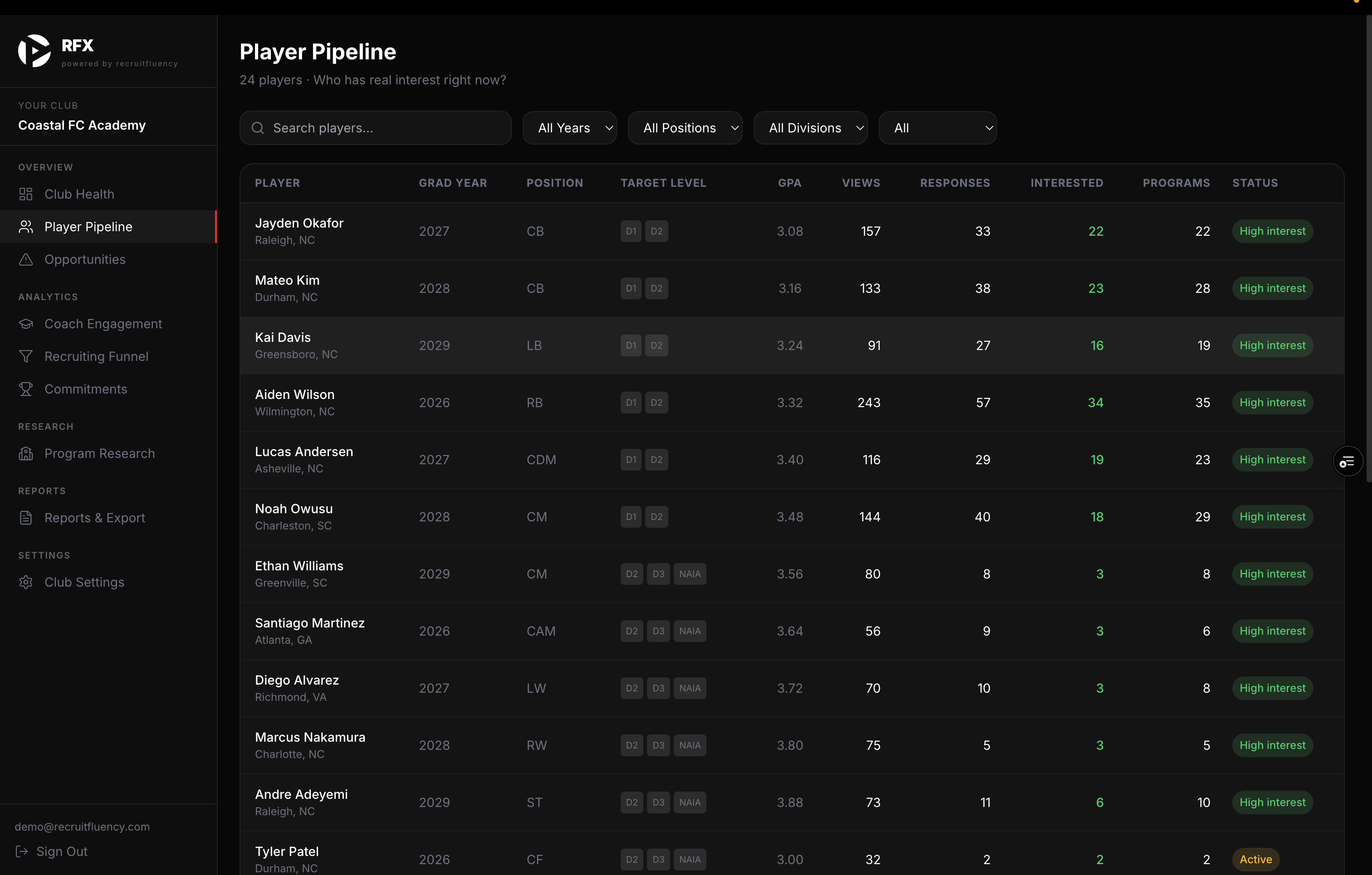 RFX club dashboard — Player Pipeline