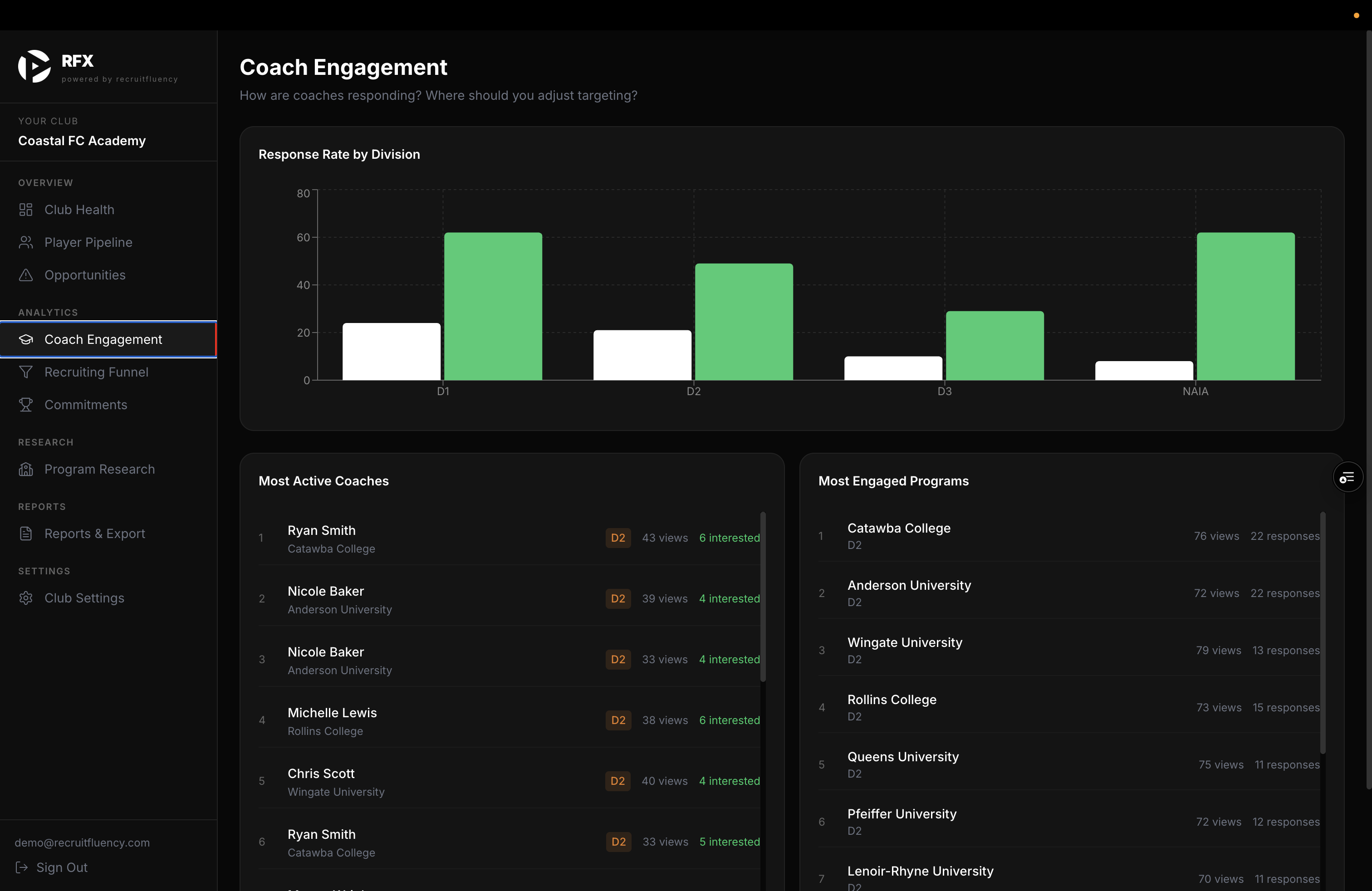 RFX club dashboard — Coach Engagement