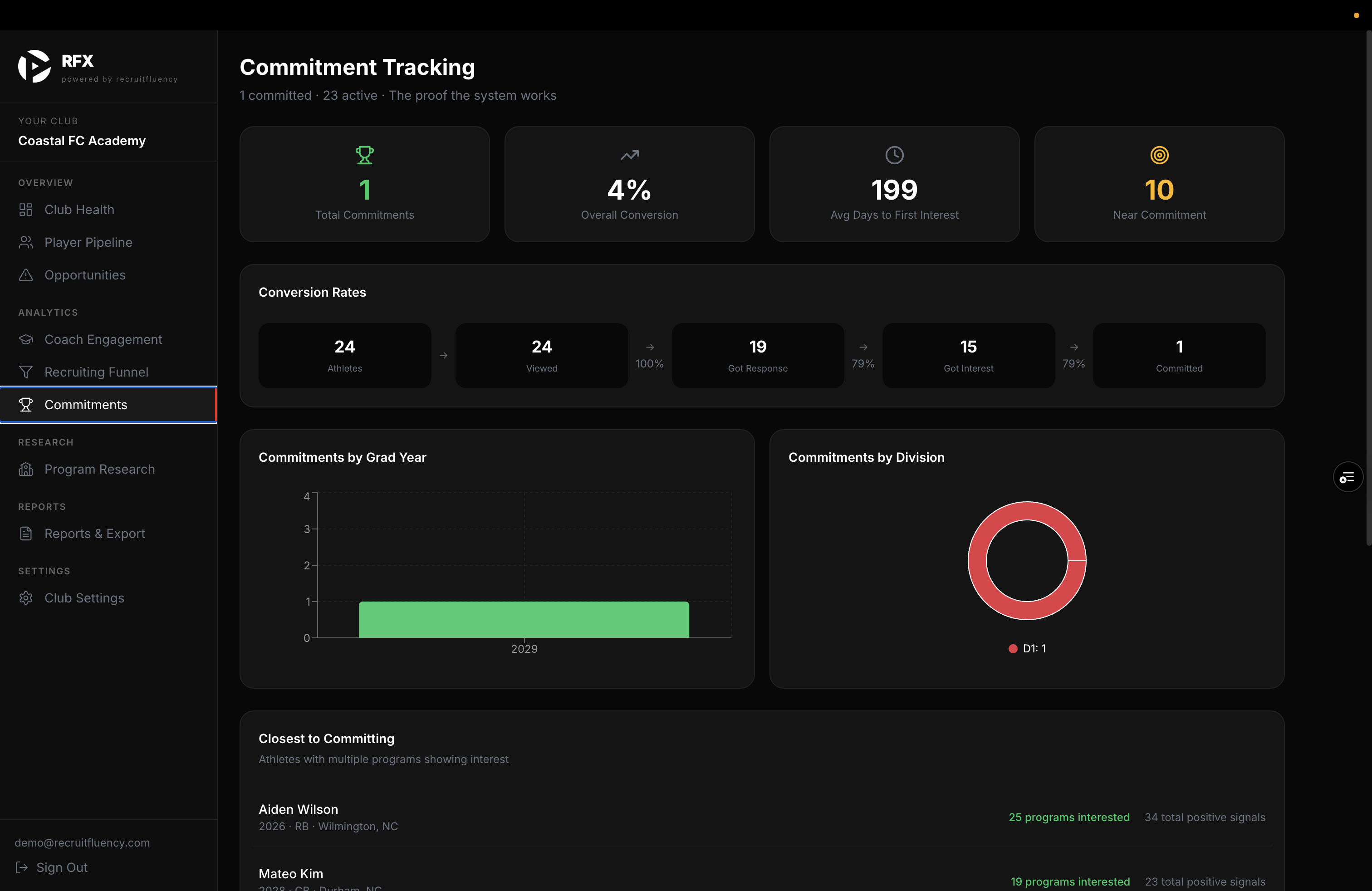 RFX club dashboard — Club Health Overview