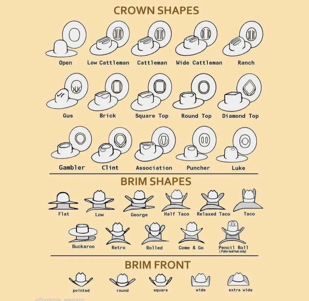 Hat crown shapes, brim shapes, and brim front chart