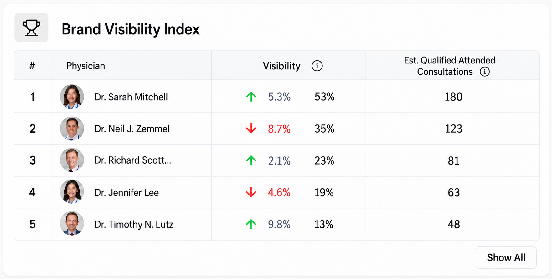 Visibility Analytics