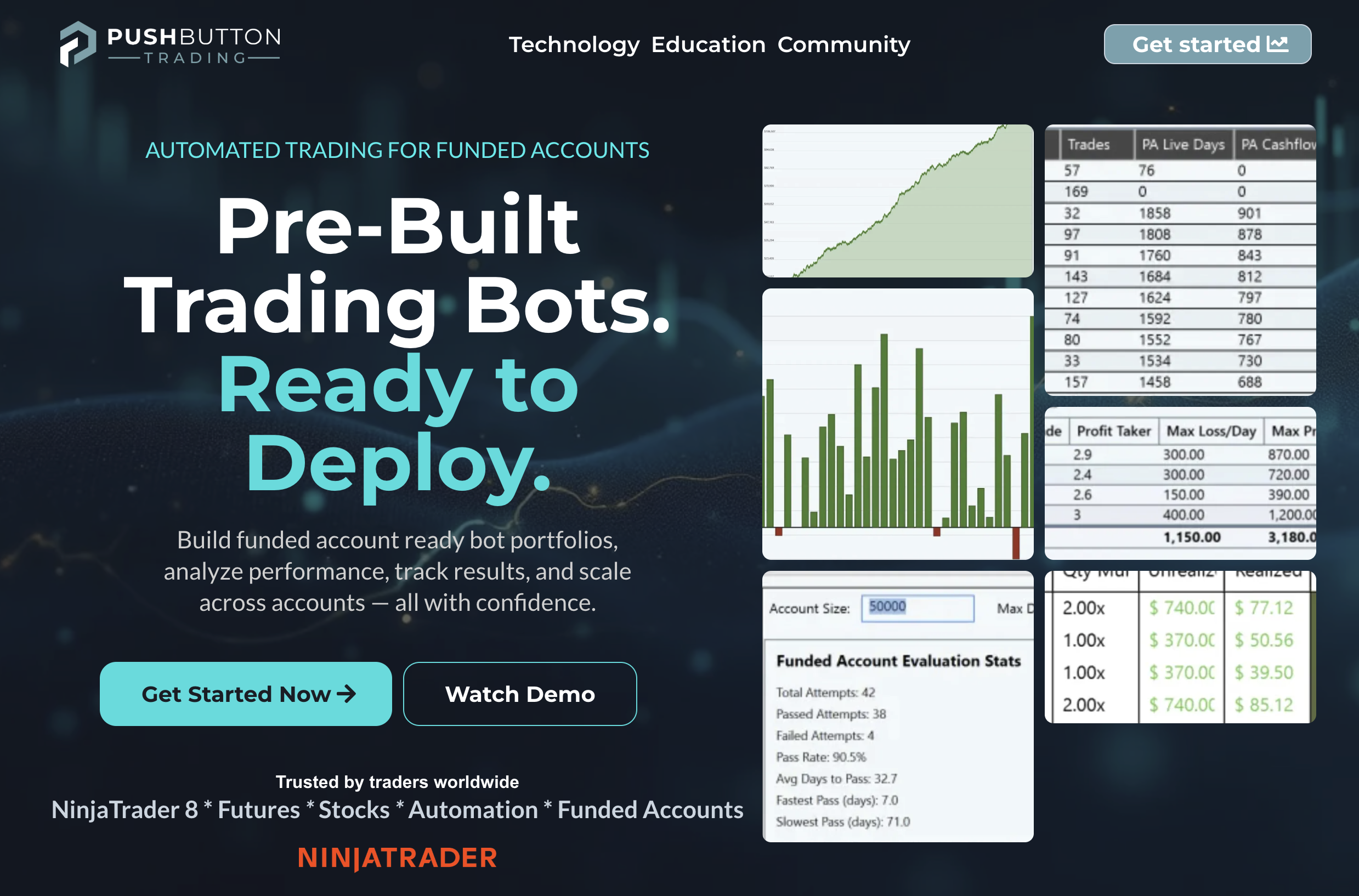 Automated Trading Bots for NinjaTrader Futures | Push Button Trading