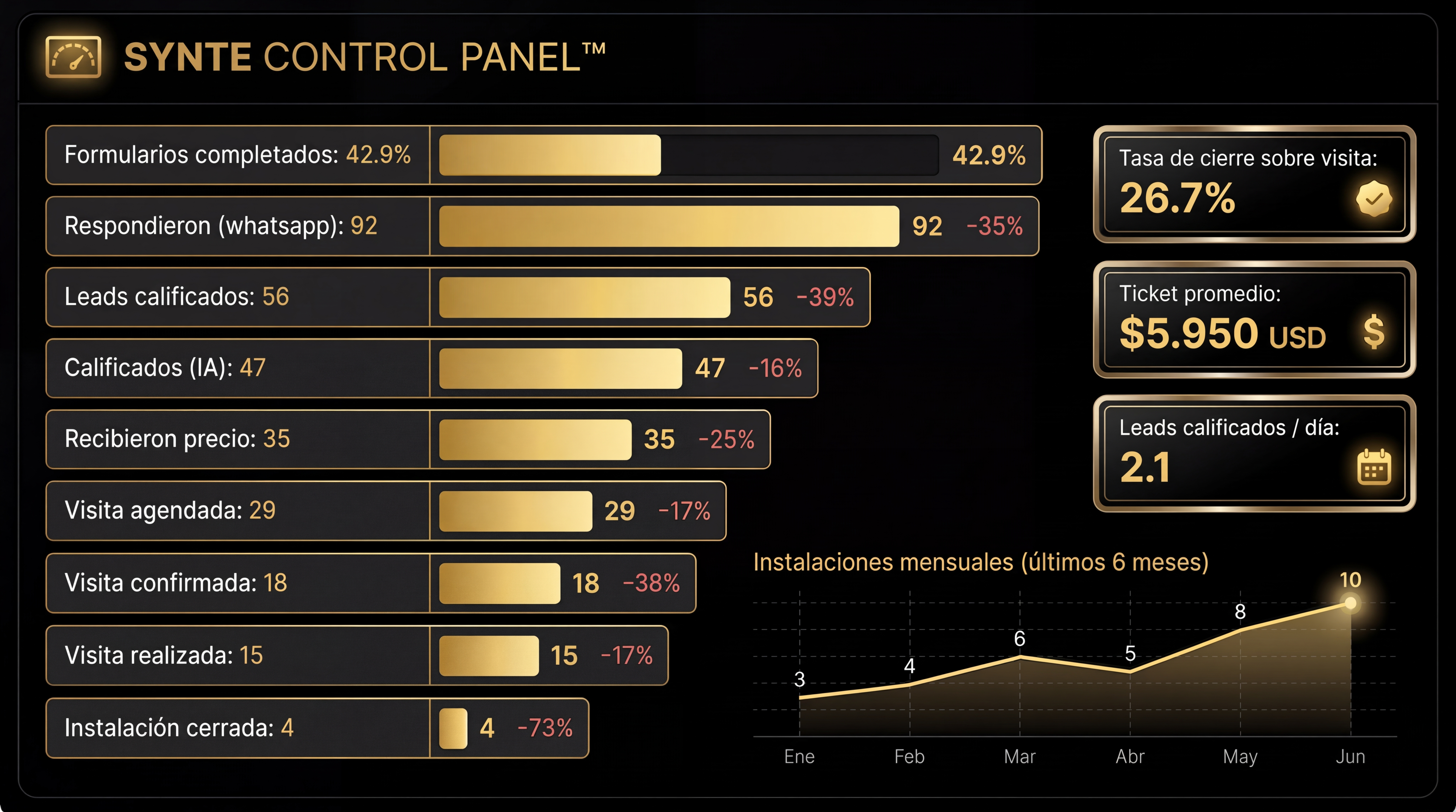 Synte Control Panel