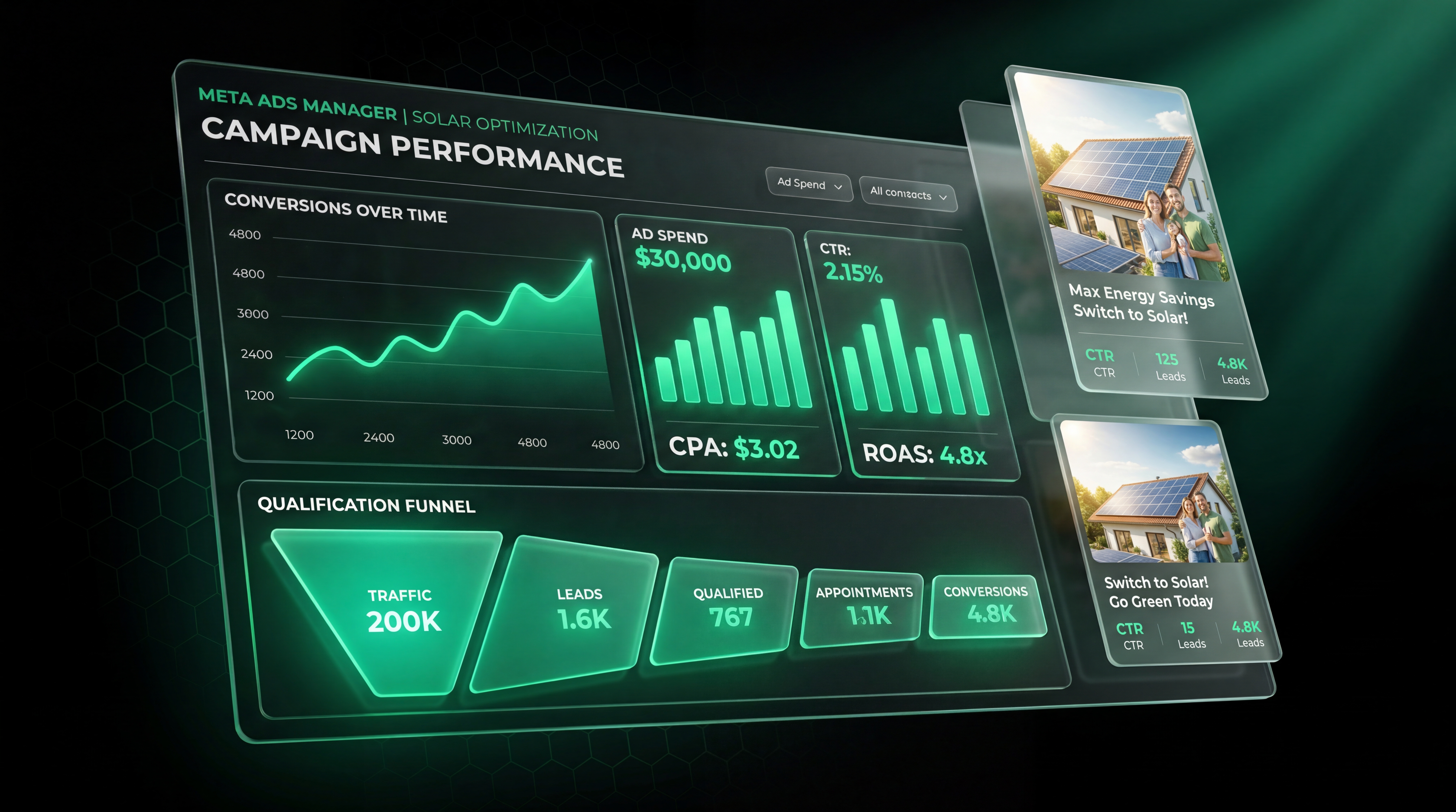 Panel de Synte Ads Engine - Sistema de publicidad calificada en Meta para empresas solares