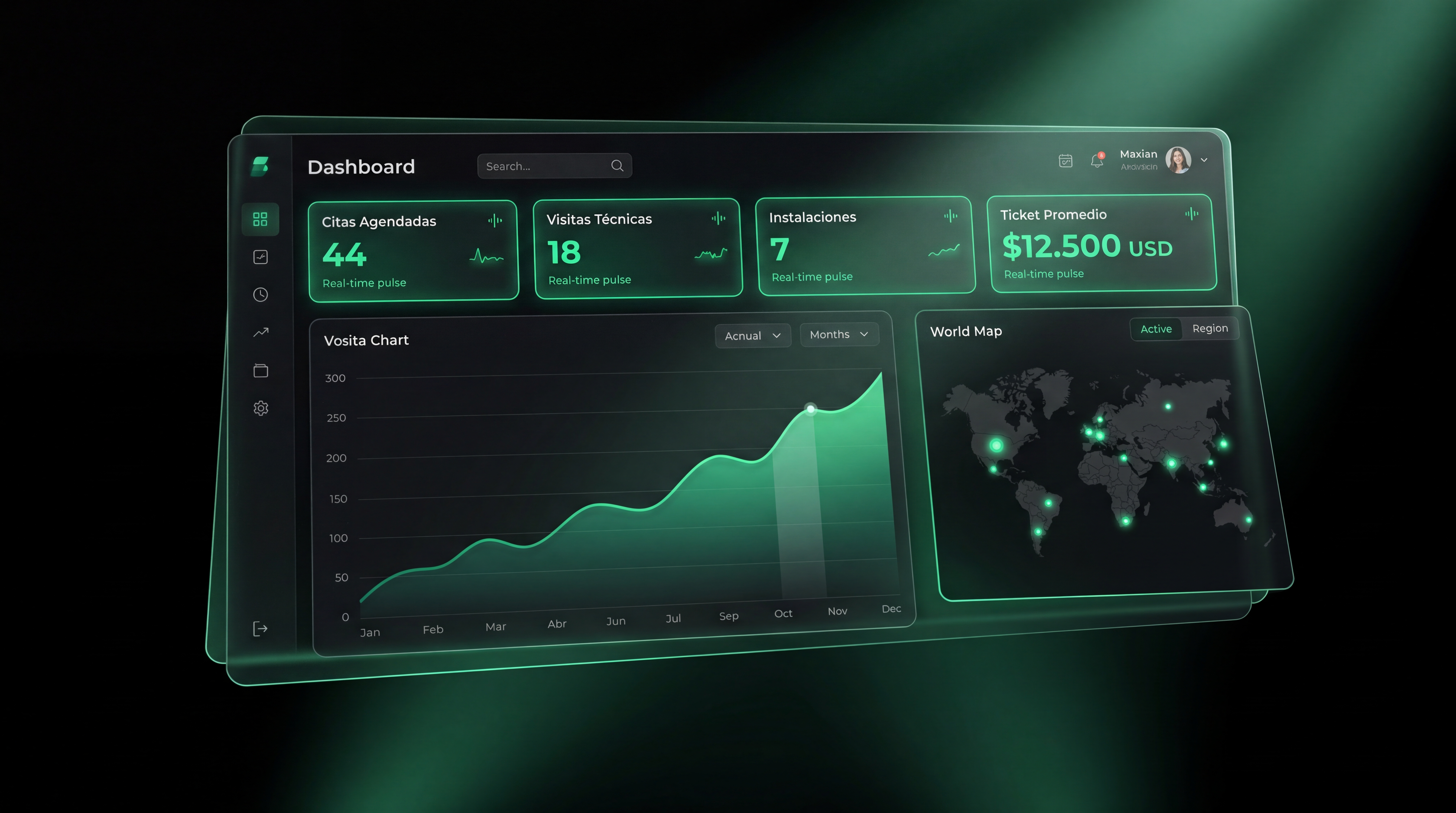 Dashboard de control Synte AI: métricas de instalaciones, citas y cierres solares