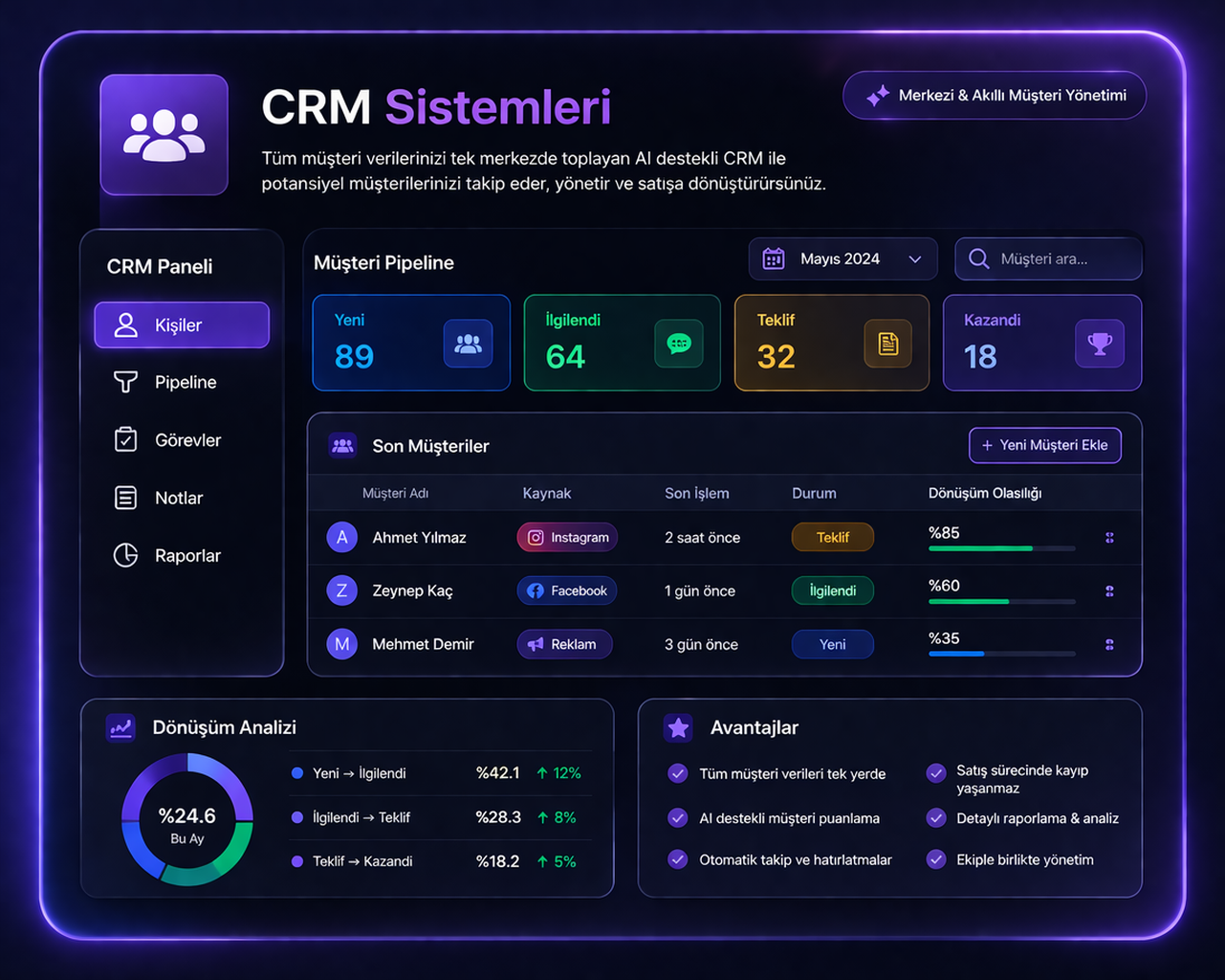CRM
