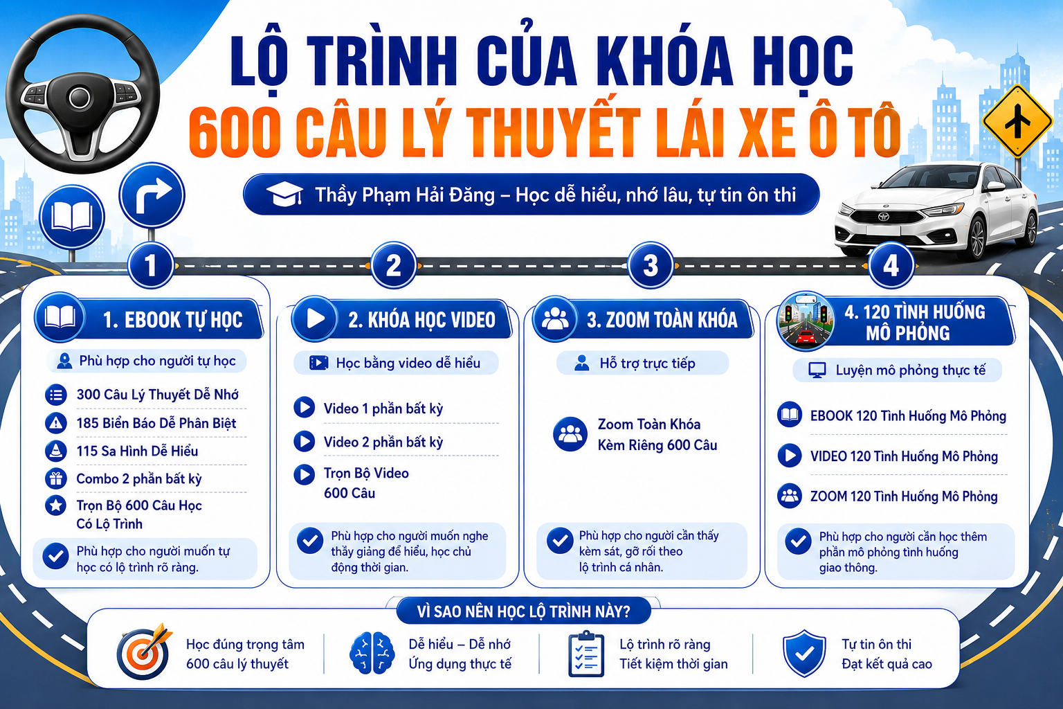Lộ trình học tập cá nhân hoá