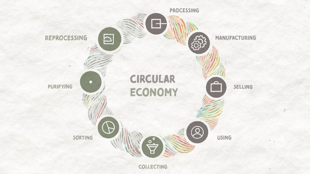 Unlocking the Future of Waste Management: Embracing the Circular ...