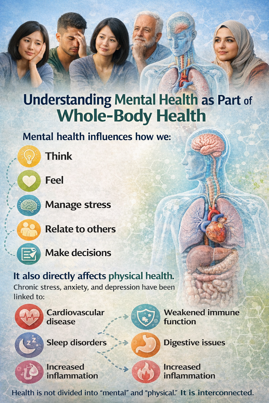 Understanding Mental Health as Part of Whole-Body Health Understanding Mental Health as Part of Whole-Body Health