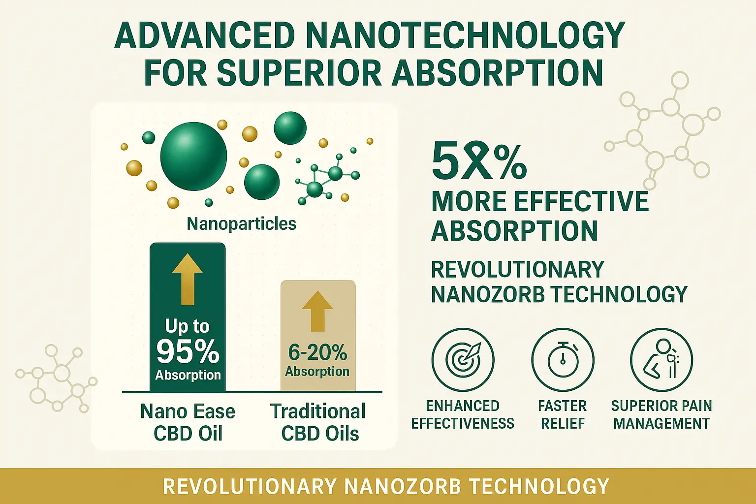 Advanced Nanotechnology