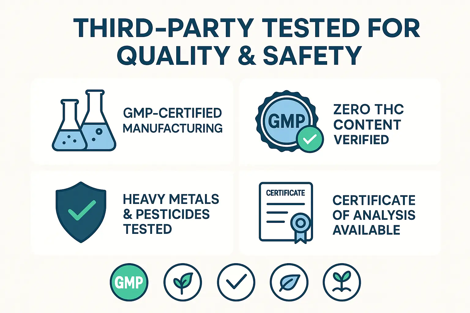 Lab Tested Quality
