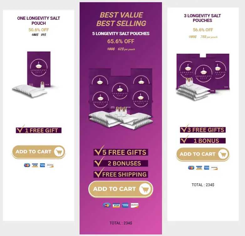 Longevity Salt Pricing