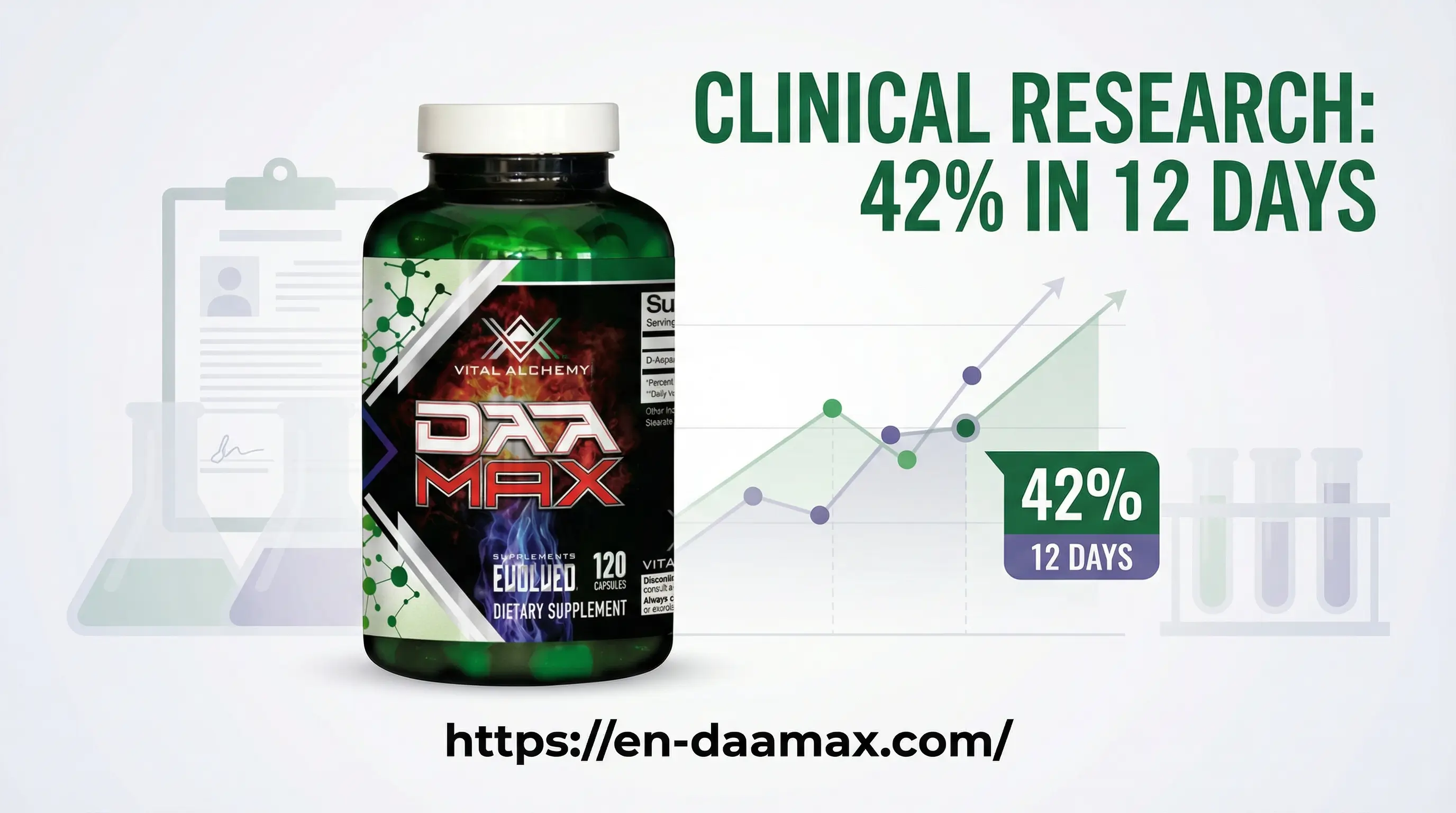 DAA Max bottle with clean research chart graphic highlighting 42% in 12 days and https://en-daamax.com/