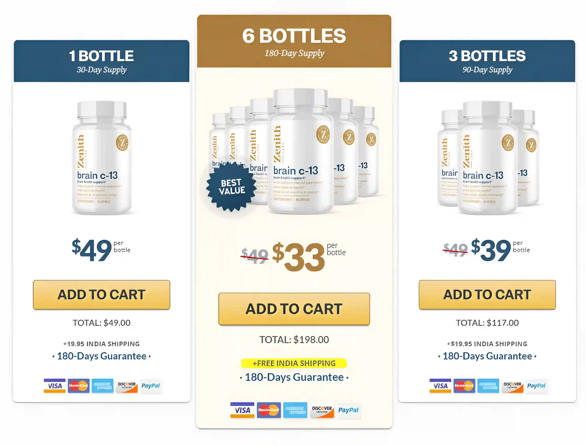 Brain C-13 Zenith Labs Pricing Packages