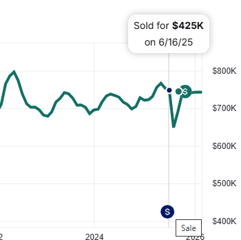 $80,000 home run