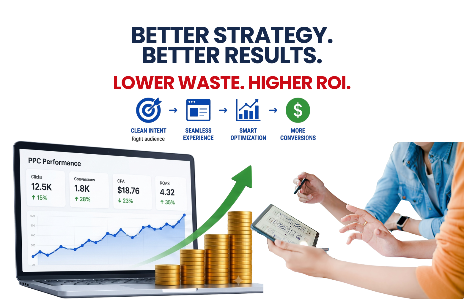 PPC performance infographic showing a digital marketing strategy funnel to lower ad waste and achieve higher ROAS. PPC performance infographic showing a digital marketing strategy funnel to lower ad waste and achieve higher ROAS.
