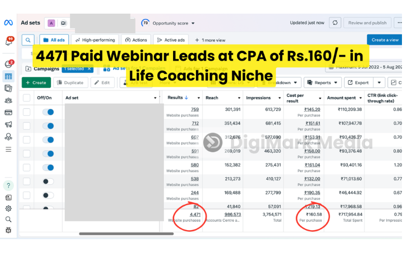 4,471 registrations case study