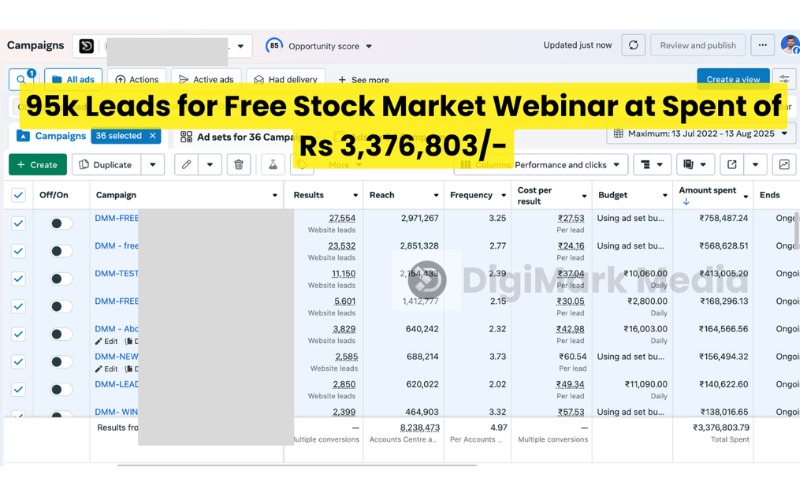 95,000 leads case study