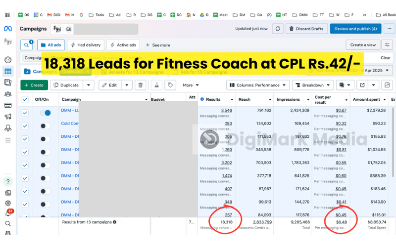18,318 leads case study
