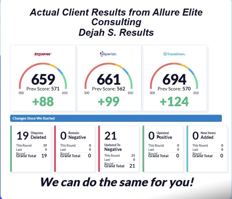 822 Score Detail