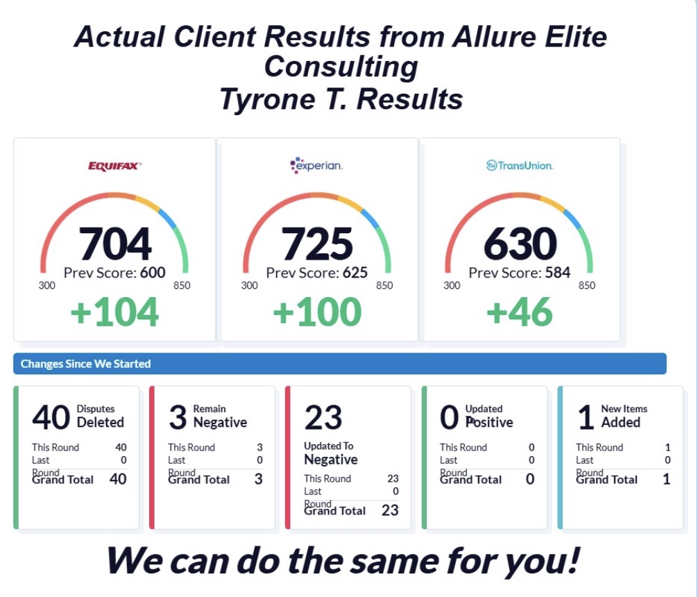 Enoncia L. Credit Results