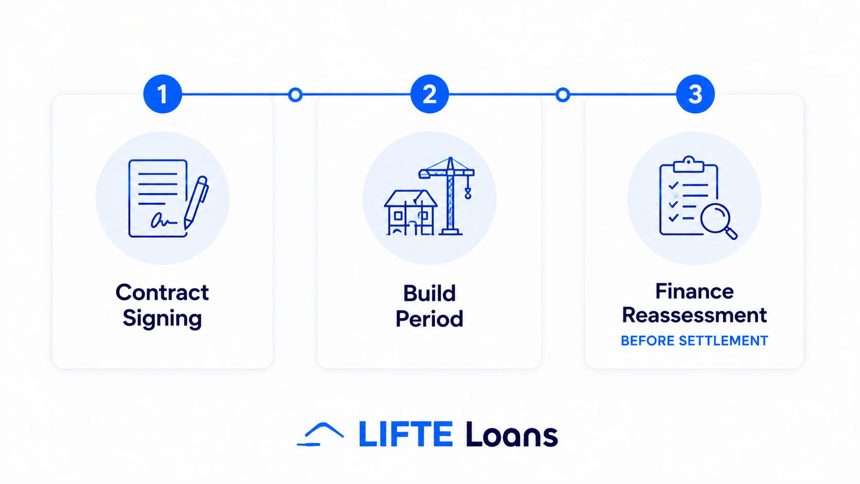 Off-the-Plan vs Established Homes in Brisbane: What Changes for Your Finance