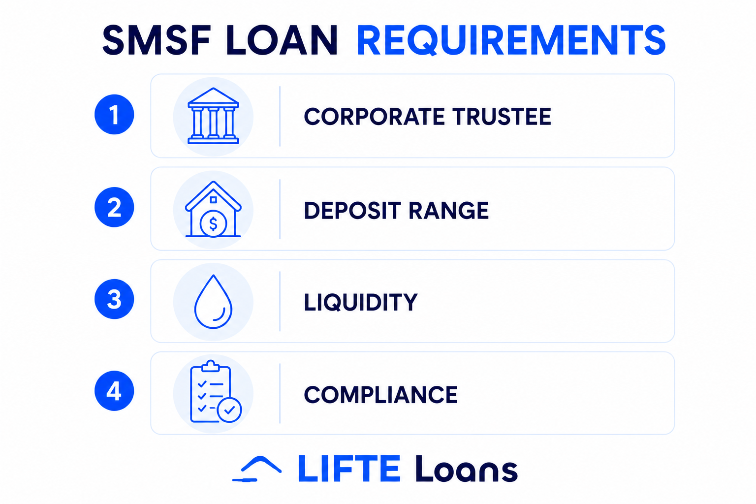 Smsf loan requirements Smsf loan requirements