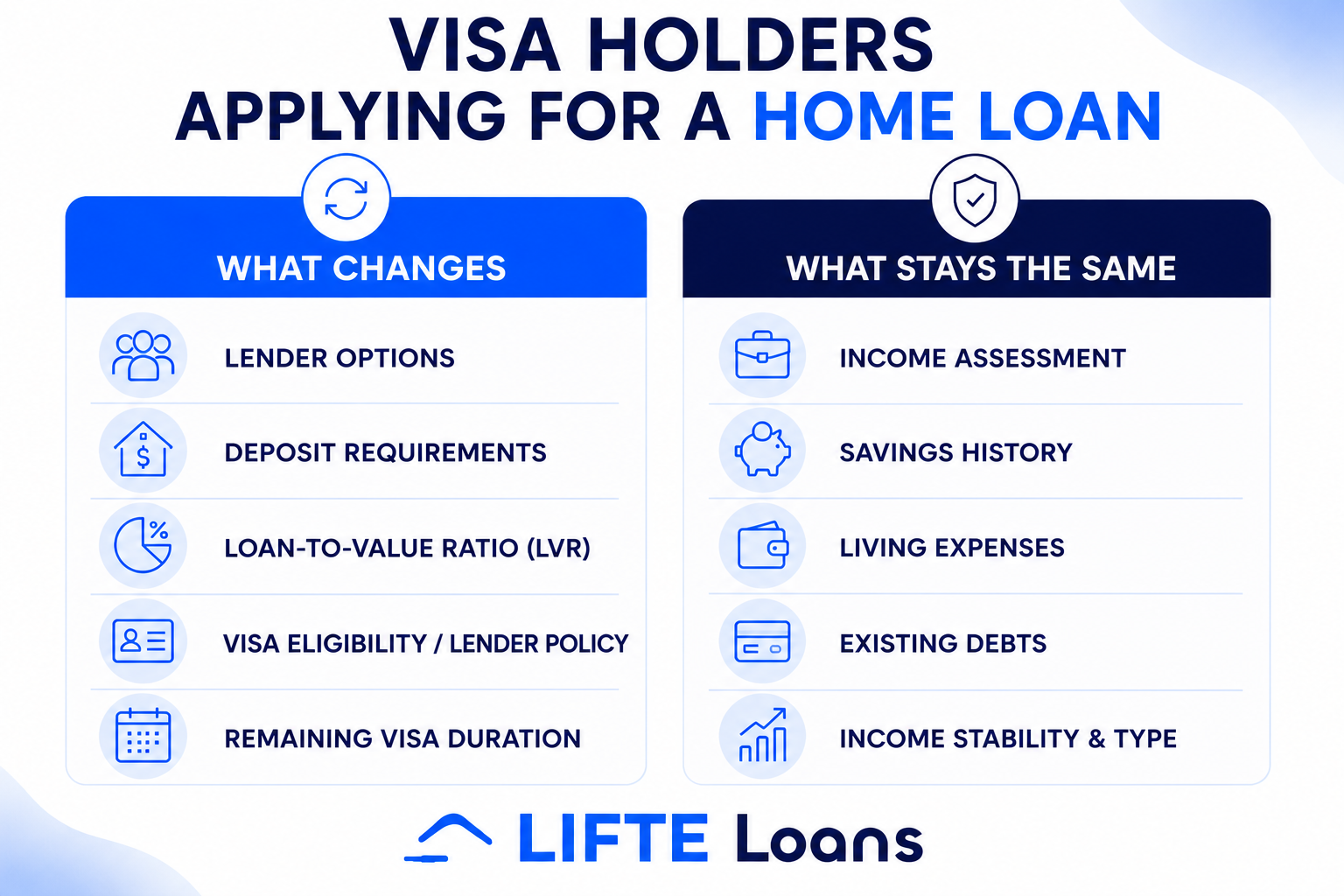 visa holders applying for a home loan visa holders applying for a home loan