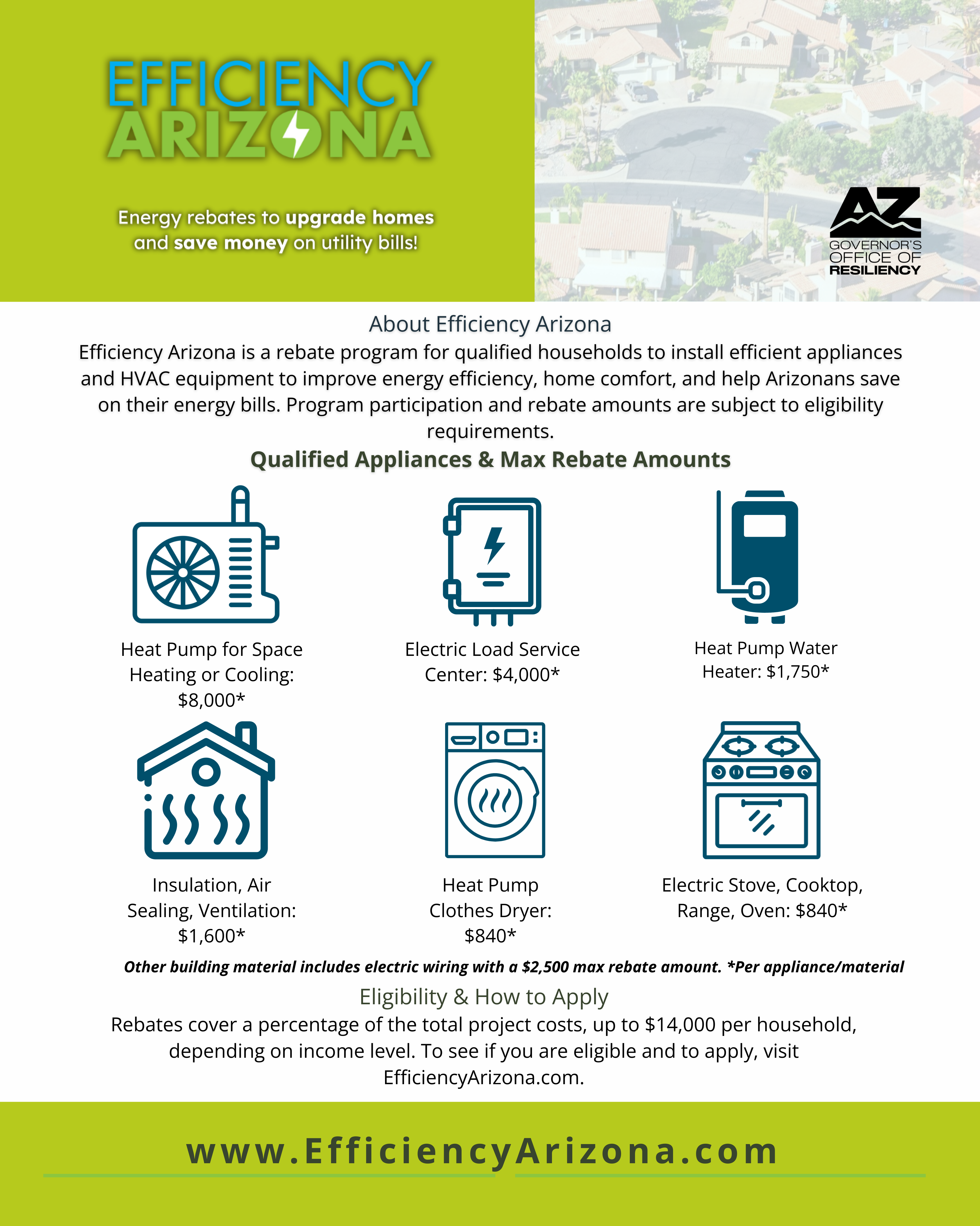 Efficiency Arizona