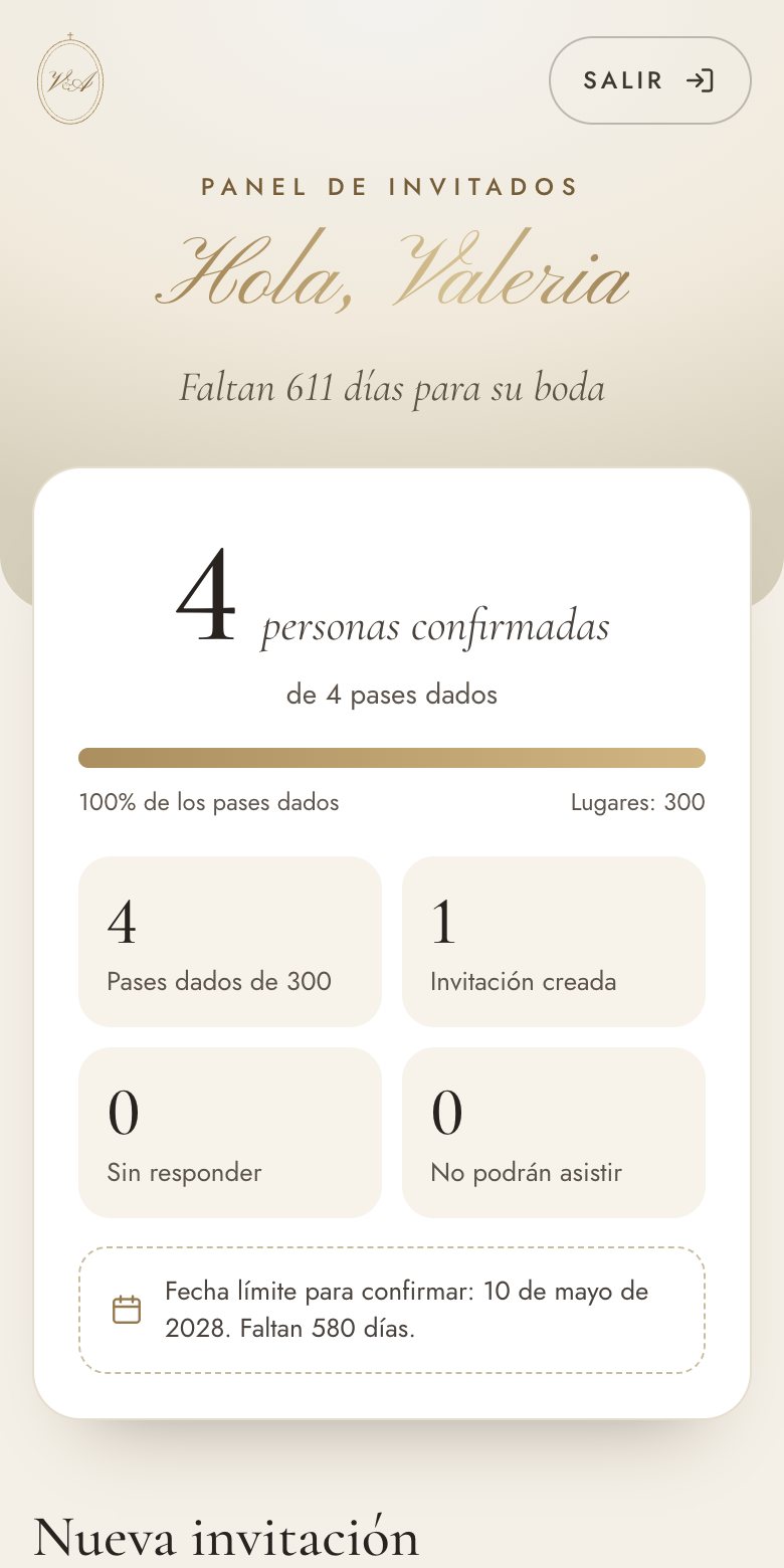 Resumen del panel con personas confirmadas