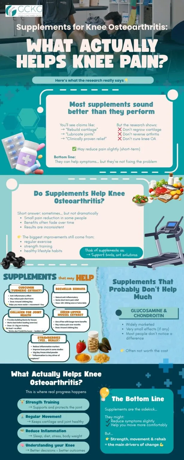 Supplements for Knee Osteoarthritis: What Actually Helps Knee Pain?
