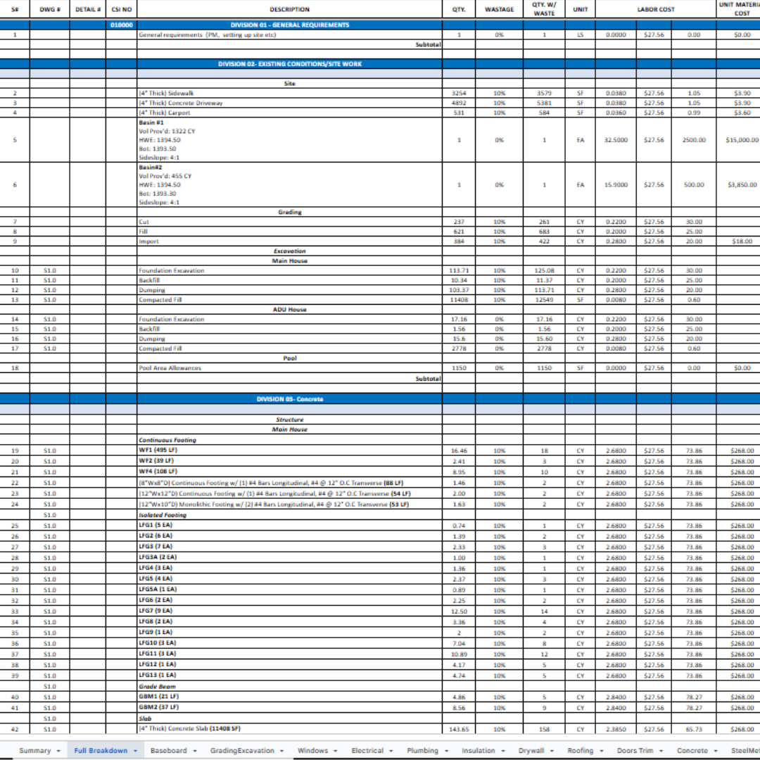 A construction budget spreadsheet: quantities, units, wastage and unit costs line by line, by CSI division