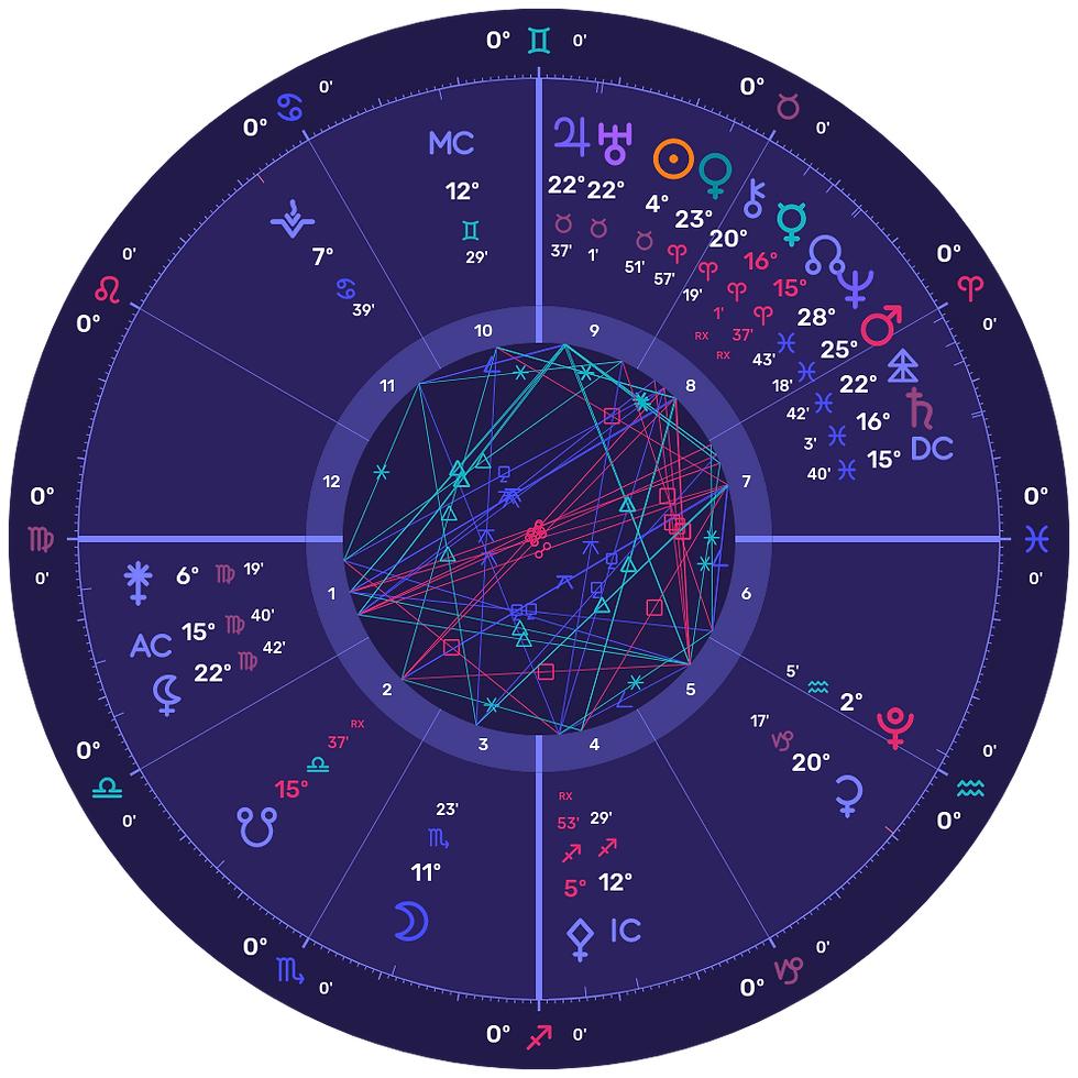 What Is a Vibrational Chart?