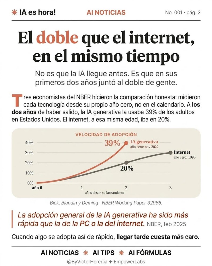 Página interior del No. 001, sección AI Noticias: El doble que el internet, en el mismo tiempo