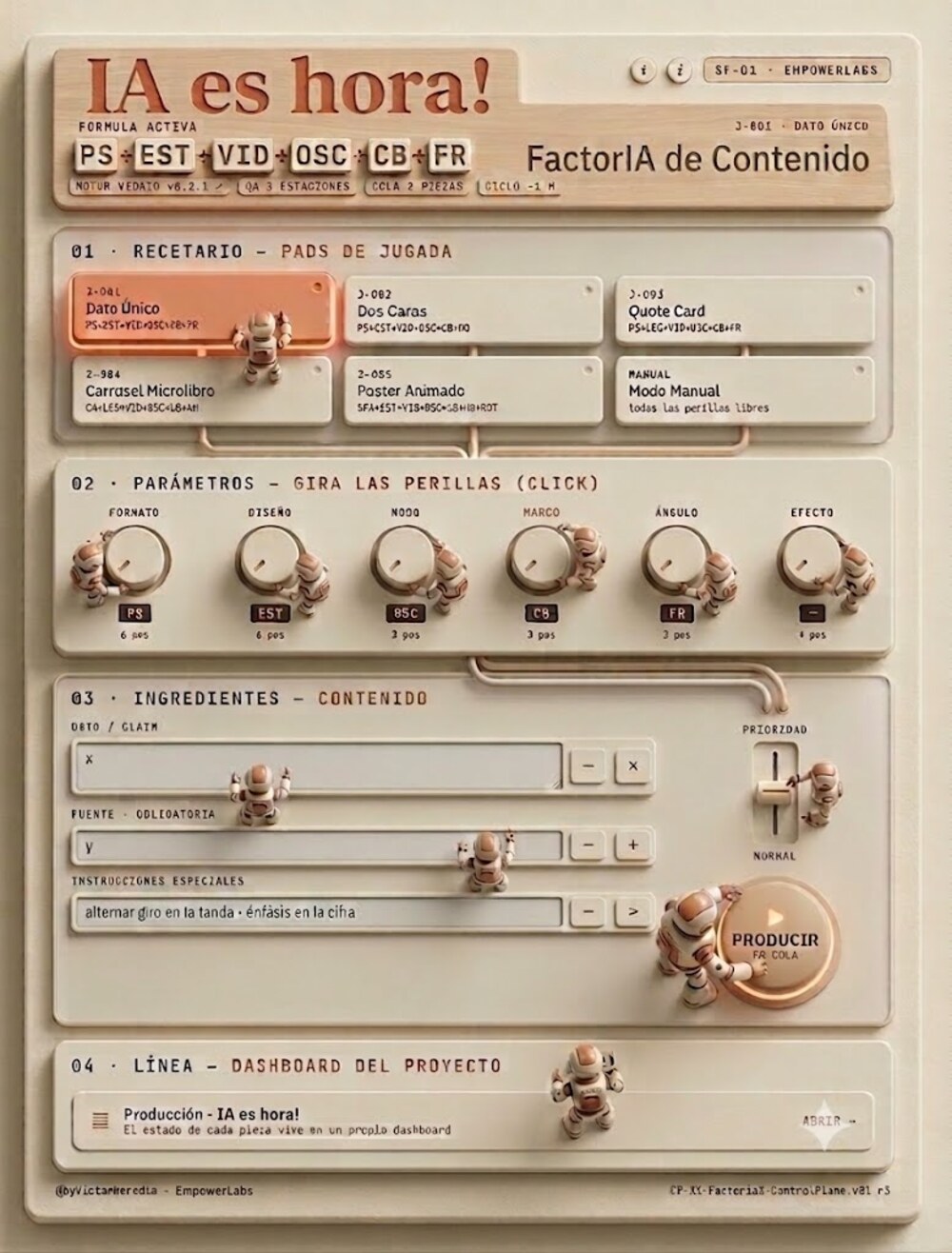 La FactorIA de Contenido: panel de control con agentes IA en miniatura trabajando sobre las perillas