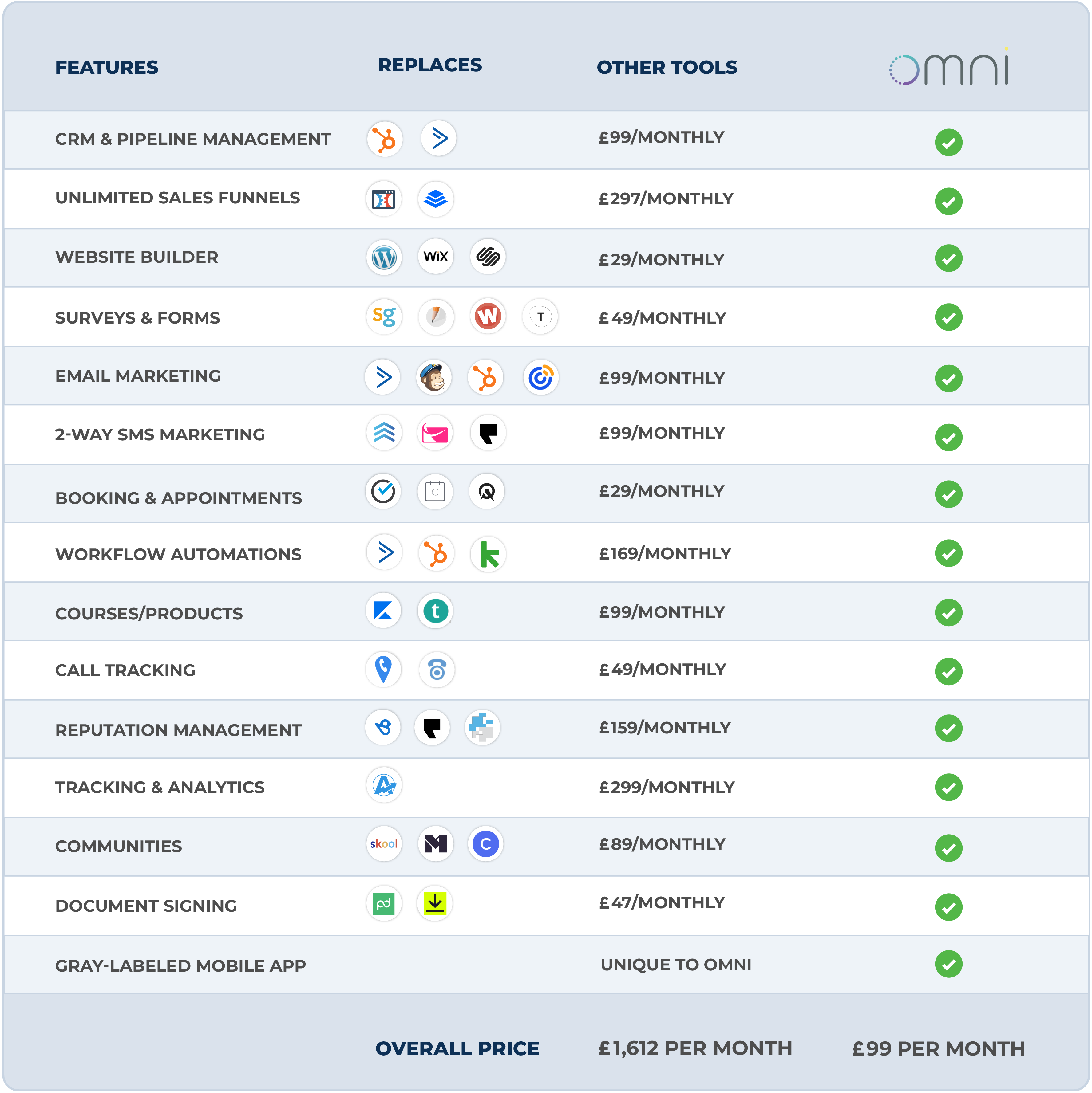 Affordable CRM software for small businesses and start ups