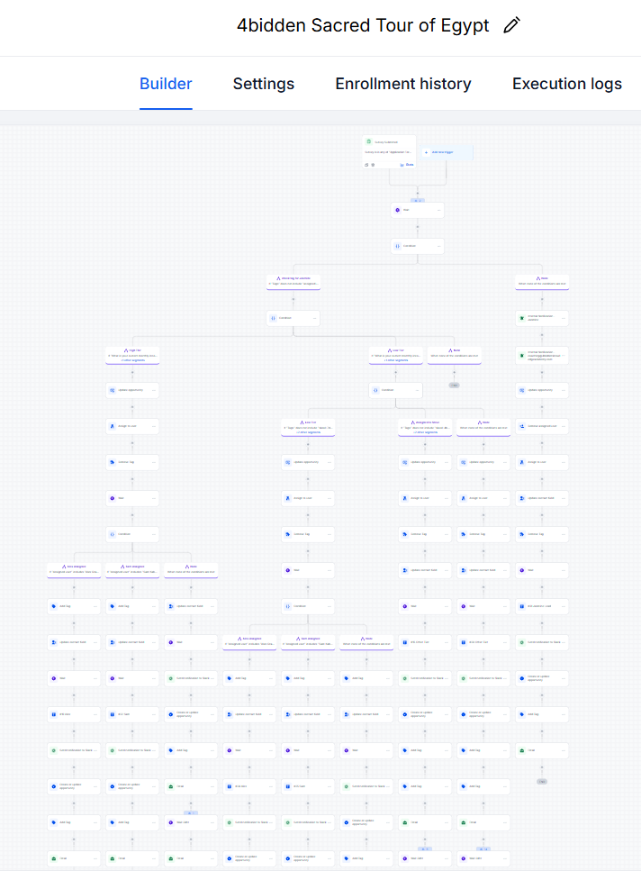 CRM project