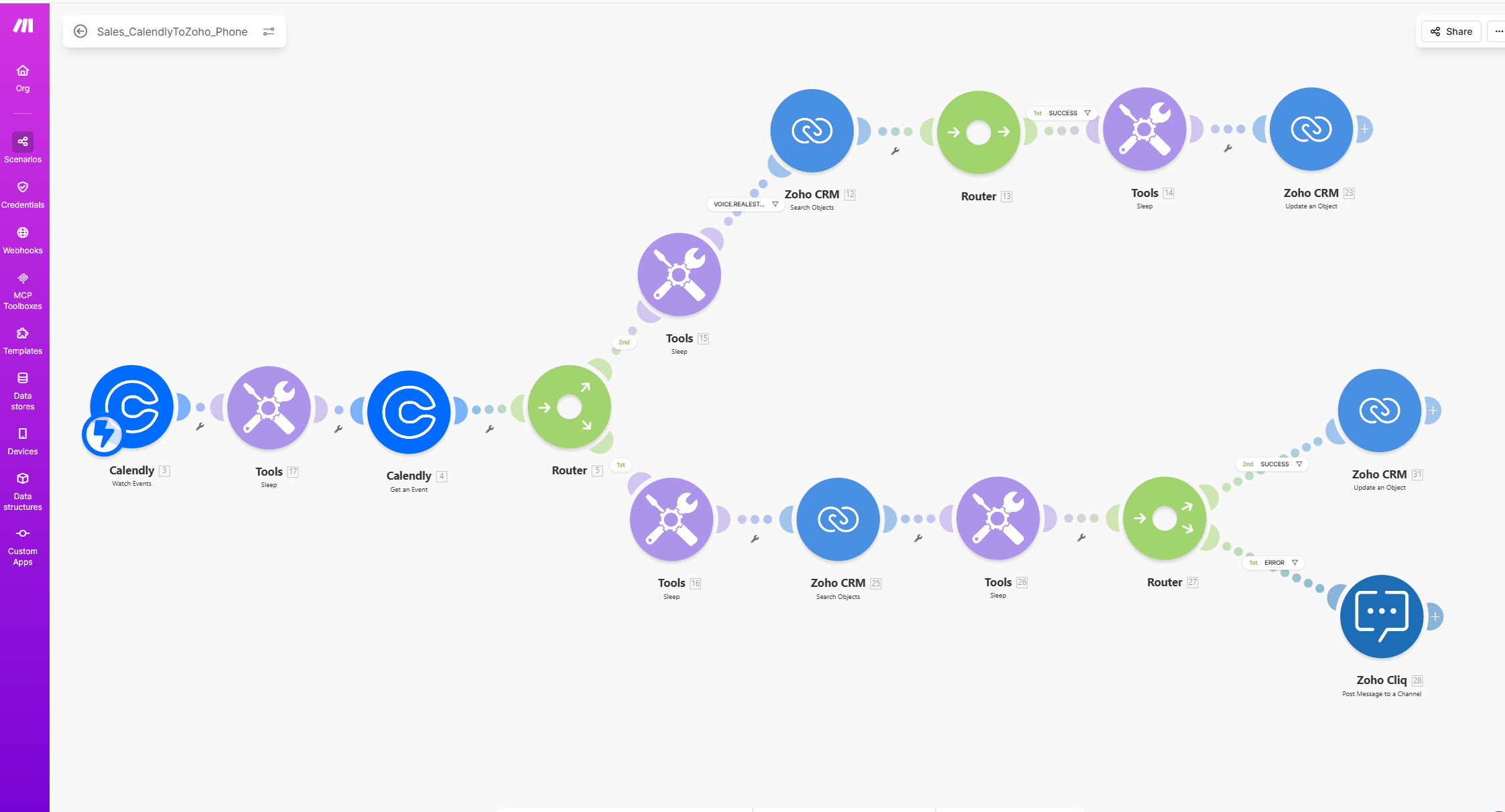 Integration project