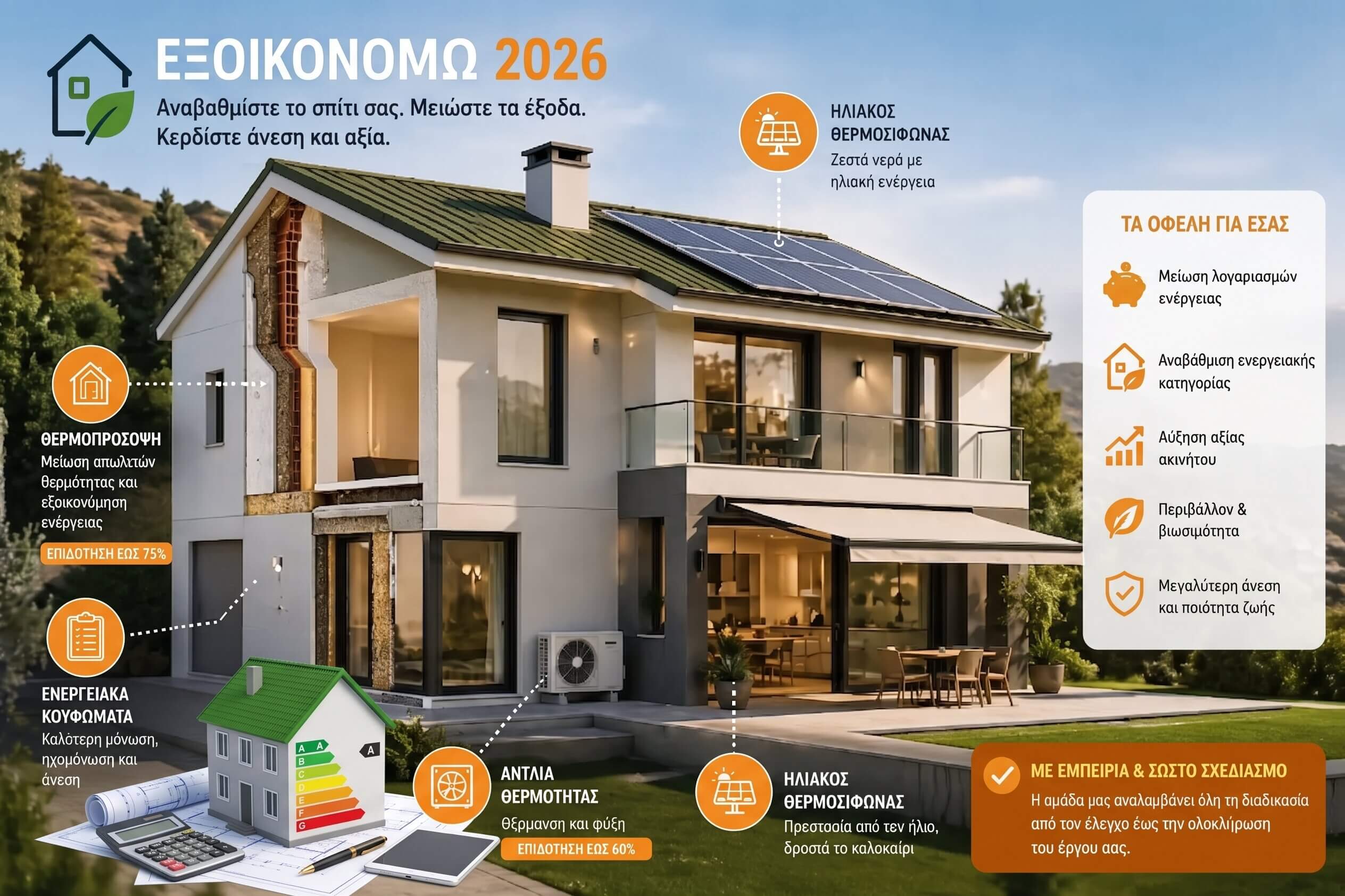 Energy upgrade works covered by the Scheme and their indicative costs