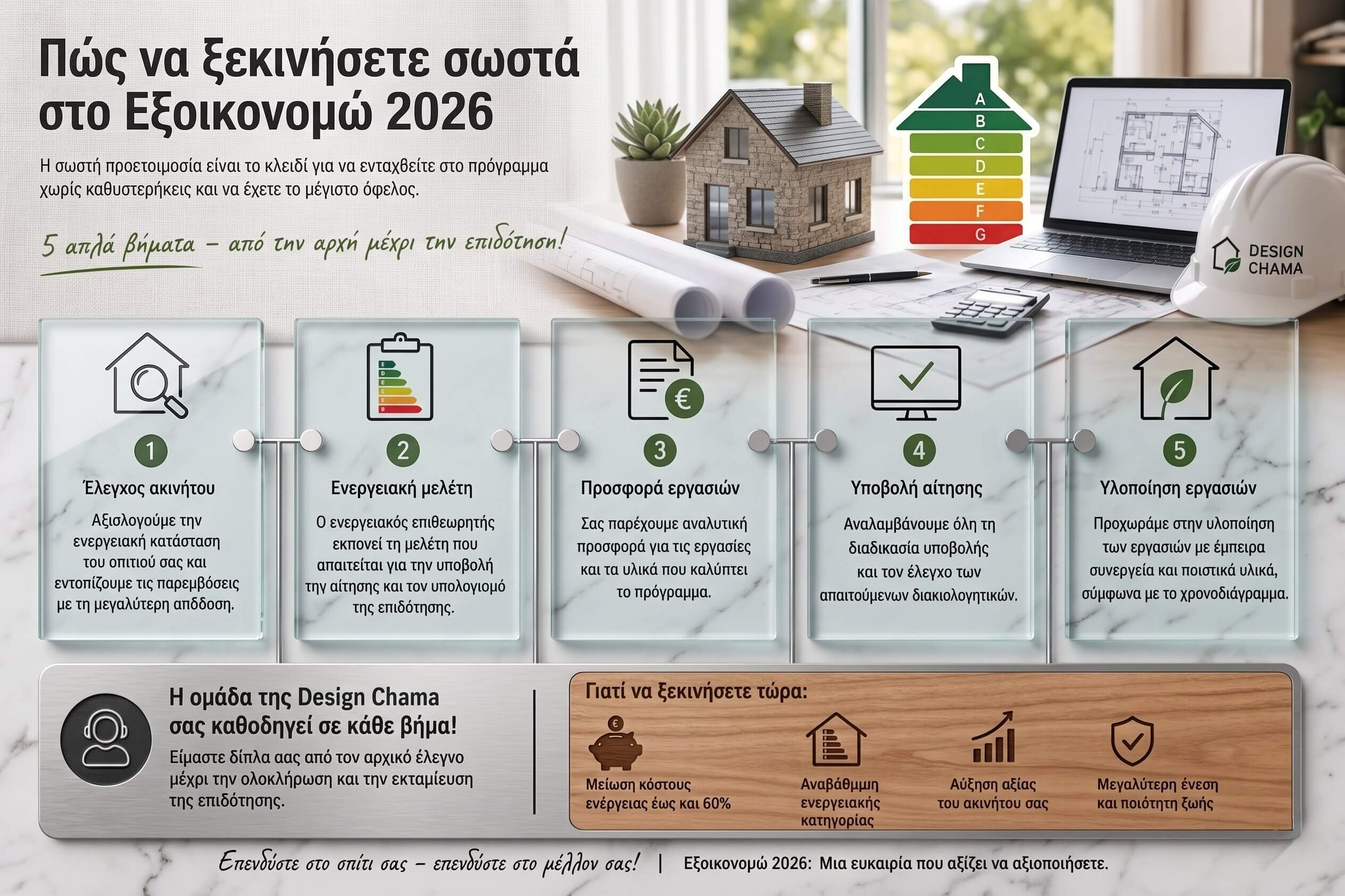 Indicative cost of basic works under the 2026 Scheme