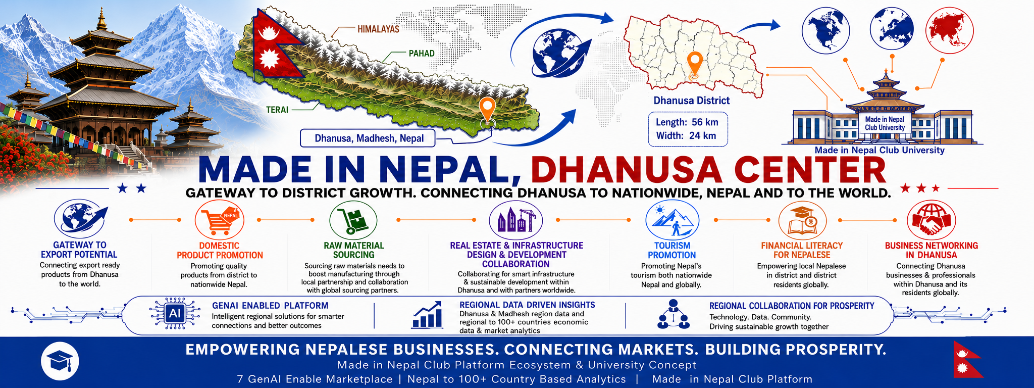 Made in Nepal, Dhanusa Center cover