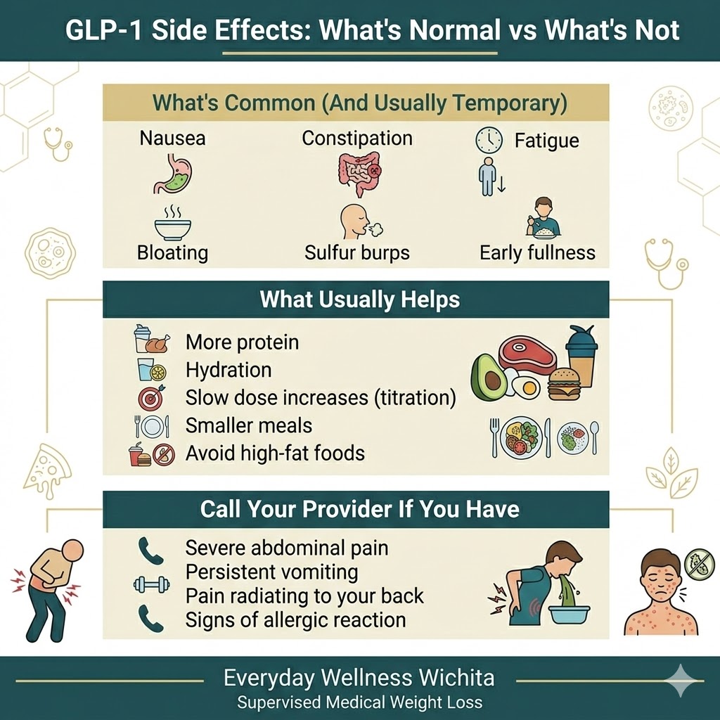 GLP 1 side effects