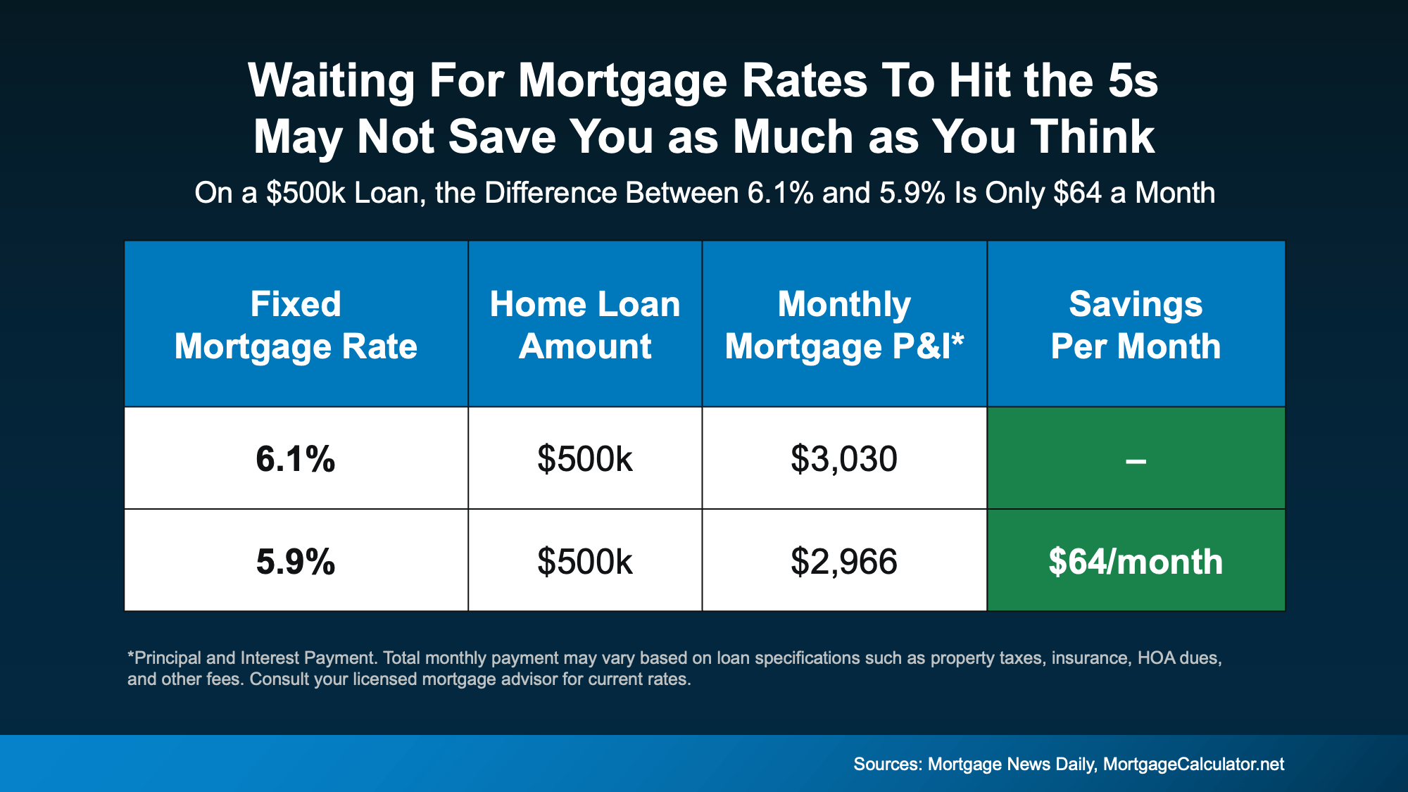 MOrtgage rates