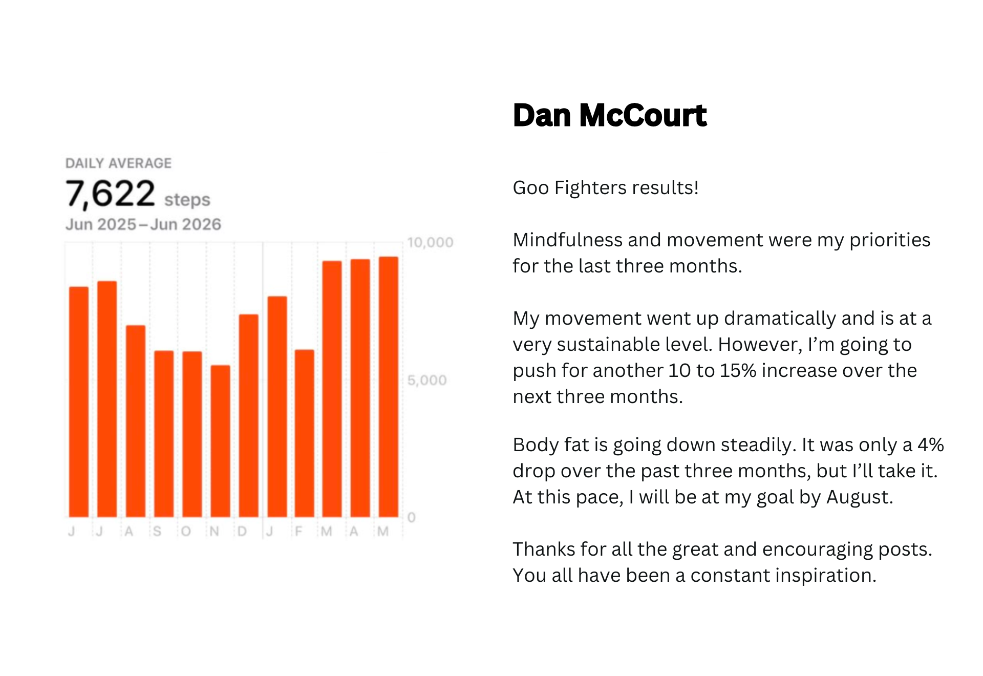 Dan McCourt testimonial