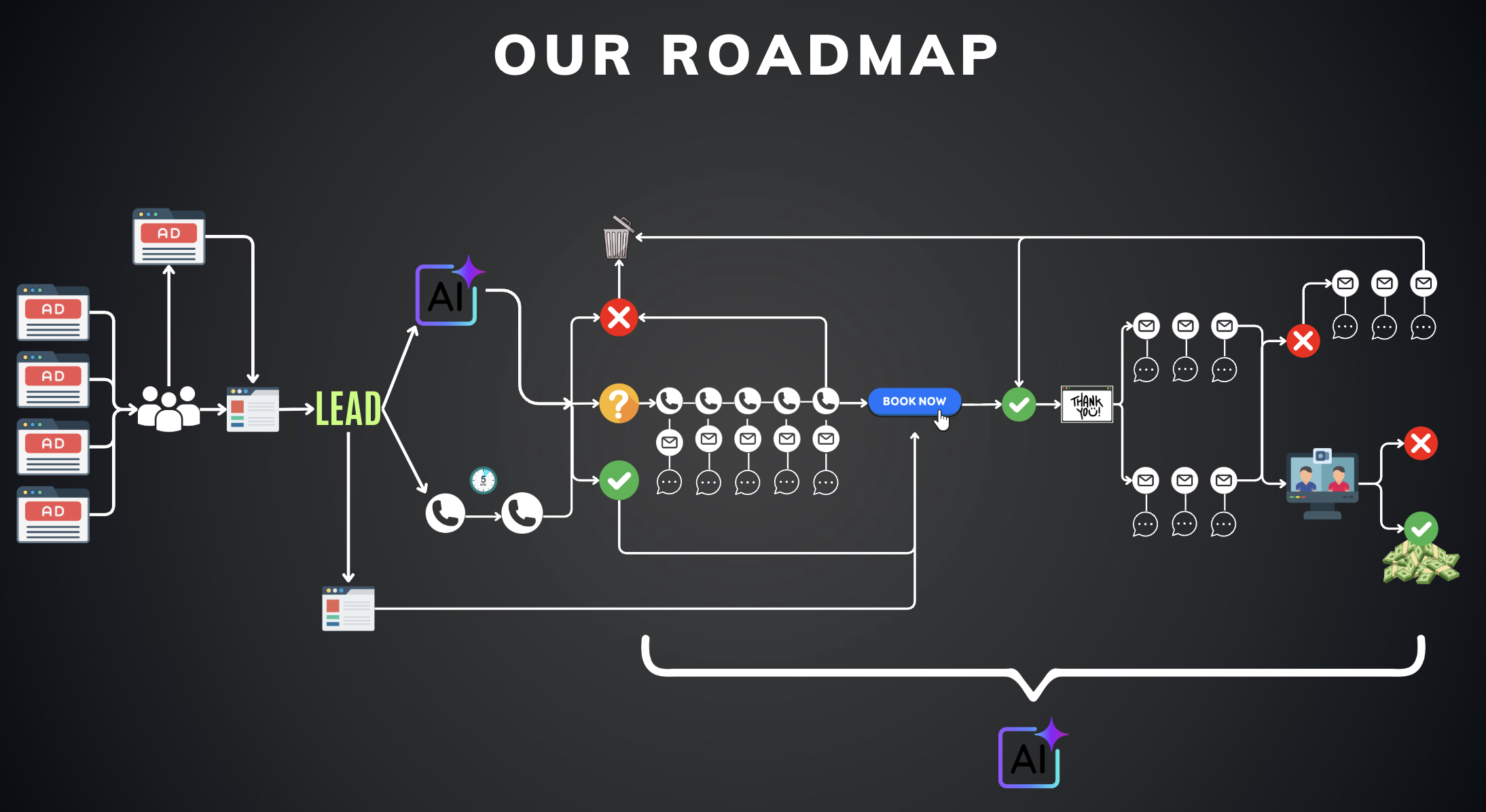 Strategy One Service Roadmap