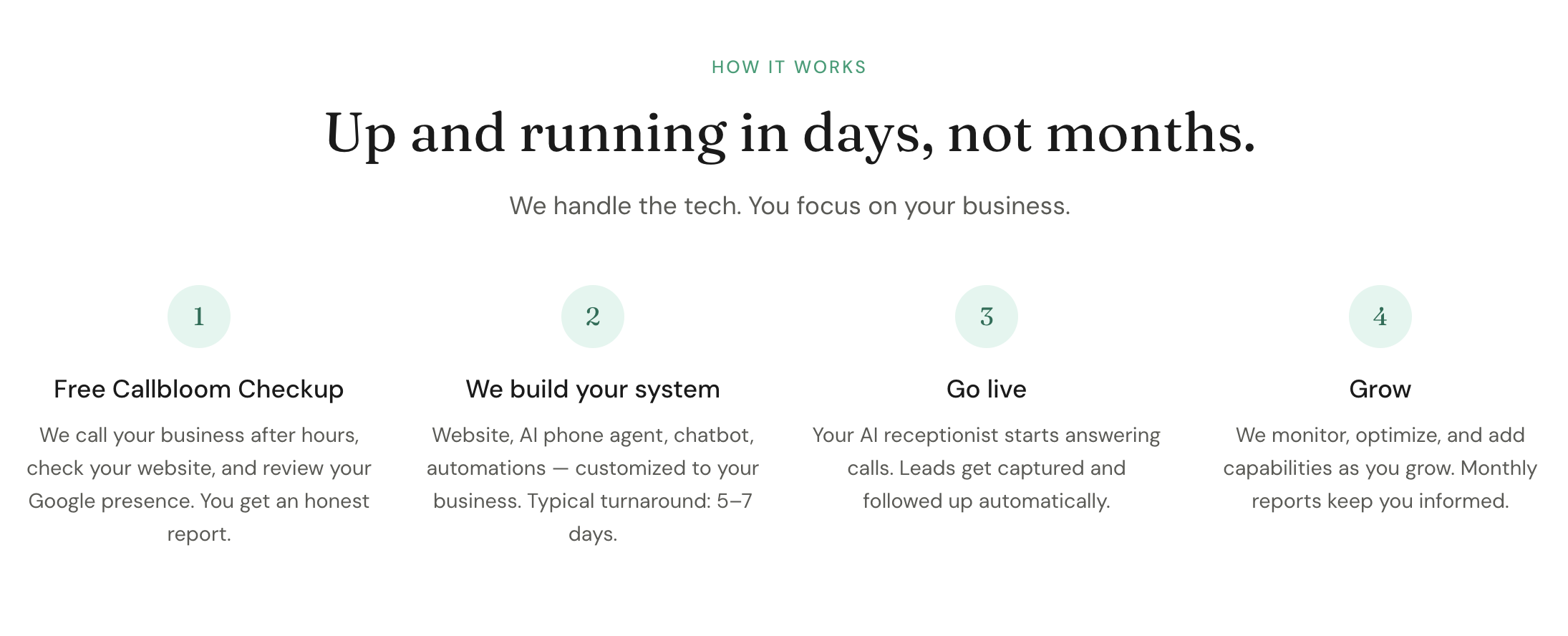 Smart automation workflow showing missed call trigger to auto text-back to lead booking